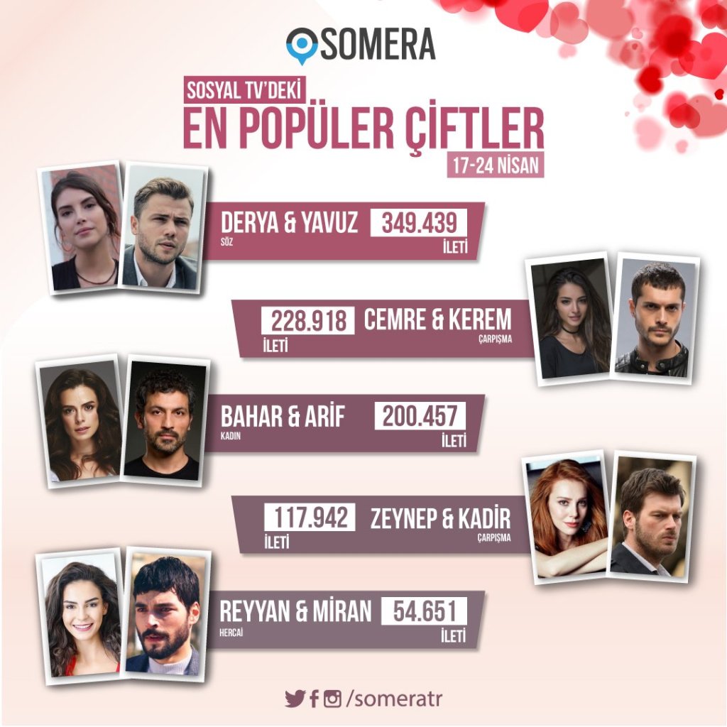 Cele mai discutate&nbsp;cupluri