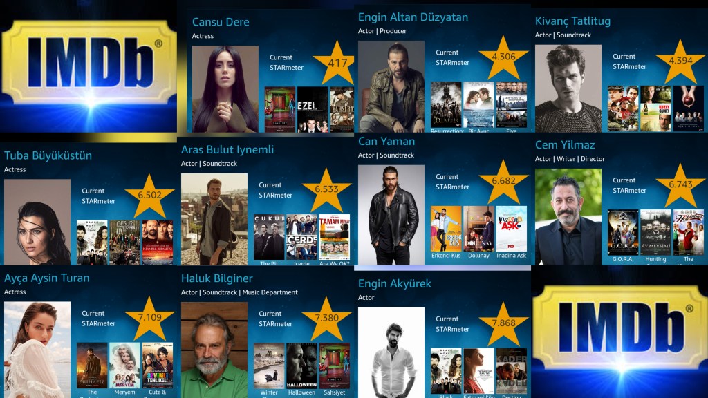 Clasamentul IMDb – 21.10.2019